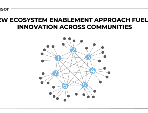 Cross-Organizational Innovation in Energy Transition Enabled by the Triple Helix Model